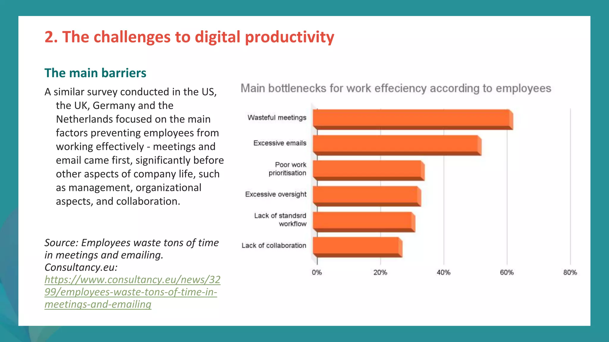 post
pandemic
empowerment
programme
The main barriers
A similar survey conducted in the US,
the UK, Germany and the
Netherlands focused on the main
factors preventing employees from
working effectively - meetings and
email came first, significantly before
other aspects of company life, such
as management, organizational
aspects, and collaboration.
Source: Employees waste tons of time
in meetings and emailing.
Consultancy.eu:
https://www.consultancy.eu/news/32
99/employees-waste-tons-of-time-in-
meetings-and-emailing
2. The challenges to digital productivity
 