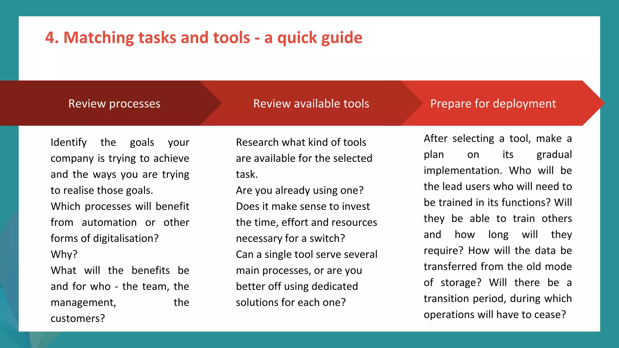 post
pandemic
empowerment
programme
4. Matching tasks and tools - a quick guide
Prepare for deployment
After selecting a tool, make a
plan on its gradual
implementation. Who will be
the lead users who will need to
be trained in its functions? Will
they be able to train others
and how long will they
require? How will the data be
transferred from the old mode
of storage? Will there be a
transition period, during which
operations will have to cease?
Review processes
Identify the goals your
company is trying to achieve
and the ways you are trying
to realise those goals.
Which processes will benefit
from automation or other
forms of digitalisation?
Why?
What will the benefits be
and for who - the team, the
management, the
customers?
Review available tools
Research what kind of tools
are available for the selected
task.
Are you already using one?
Does it make sense to invest
the time, effort and resources
necessary for a switch?
Can a single tool serve several
main processes, or are you
better off using dedicated
solutions for each one?
 