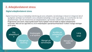 post-pandemisk
empowerment-program
2. Arbejdsrelateret stress
Digital trivsel kan have en betydelig indvirkning på vores arbejdsliv, da teknologi er blevet en integreret del af
og digitale værktøjer kan forbedre vores arbejdsliv betydeligt, er det også vigtigt, at vi anerkender de risici
og belastninger, der kan forekomme på arbejdspladsen, og hvordan vi bedre kan håndtere dem.
Programmer som Zoom, Slack og Microsoft Teams hjælper med at holde en digital arbejdsstyrke
forbundet. Men de kan også føre til, at en medarbejders opmærksomhed bliver trukket i mange retninger
på én gang.
Høj
arbejdsbyrd
e
Mangel på
slukning
Anstrengels
e af øjnene
Mangel på
samarbejde
Konflikt på
arbejdsplad
sen
Mangel på
støtte
Lang
timer
Digital arbejdsrelateret stress
 