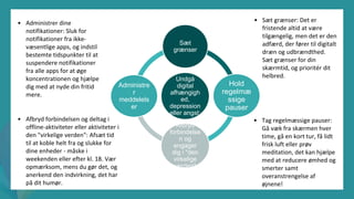 post-pandemisk
empowerment-program
Undgå
digital
afhængigh
ed,
depression
eller angst:
Sæt
grænser
Hold
regelmæ
ssige
pauser
Afbryd
forbindelse
n og
engager
dig i "den
virkelige
verden"
Administre
r
meddelels
er
• Afbryd forbindelsen og deltag i
offline-aktiviteter eller aktiviteter i
den "virkelige verden": Afsæt tid
til at koble helt fra og slukke for
dine enheder - måske i
weekenden eller efter kl. 18. Vær
opmærksom, mens du gør det, og
anerkend den indvirkning, det har
på dit humør.
• Tag regelmæssige pauser:
Gå væk fra skærmen hver
time, gå en kort tur, få lidt
frisk luft eller prøv
meditation, det kan hjælpe
med at reducere ømhed og
smerter samt
overanstrengelse af
øjnene!
• Administrer dine
notifikationer: Sluk for
notifikationer fra ikke-
væsentlige apps, og indstil
bestemte tidspunkter til at
suspendere notifikationer
fra alle apps for at øge
koncentrationen og hjælpe
dig med at nyde din fritid
mere.
• Sæt grænser: Det er
fristende altid at være
tilgængelig, men det er den
adfærd, der fører til digitalt
dræn og udbrændthed.
Sæt grænser for din
skærmtid, og prioritér dit
helbred.
 