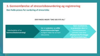 post-pandemisk
empowerment-program
DER FINDES INGEN "ONE SIZE FITS ALL"
3. Gennemførelse af stressrisikovurdering og registrering
Den fulde proces for vurdering af stressrisiko
Gem resultaterne,
og præsenter dem for
teamet/teamene
sammen med dine
afhjælpende/forebygge
nde foranstaltninger.
Udarbejdelse af en
kommunikationsstrategi
Kør en prøvetur og udfør
stressrisikovurderingen
muligvis inden for en kort
tidsramme
 