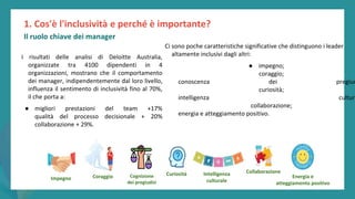 post
pandemic
empowerment
programme
I risultati delle analisi di Deloitte Australia,
organizzate tra 4100 dipendenti in 4
organizzazioni, mostrano che il comportamento
dei manager, indipendentemente dal loro livello,
influenza il sentimento di inclusività fino al 70%,
il che porta a:
● migliori prestazioni del team +17%
qualità del processo decisionale + 20%
collaborazione + 29%.
1. Cos'è l'inclusività e perché è importante?
Il ruolo chiave dei manager
Ci sono poche caratteristiche significative che distinguono i leader
altamente inclusivi dagli altri:
● impegno;
coraggio;
conoscenza dei pregiud
curiosità;
intelligenza cultura
collaborazione;
energia e atteggiamento positivo.
Impegno Coraggio Cognizione
dei pregiudizi
Curiosità Intelligenza
culturale
Collaborazione
Energia e
atteggiamento positivo
 