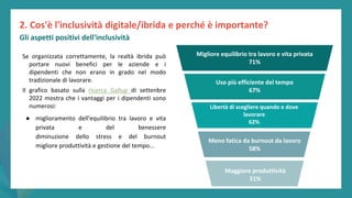 post
pandemic
empowerment
programme
Se organizzata correttamente, la realtà ibrida può
portare nuovi benefici per le aziende e i
dipendenti che non erano in grado nel modo
tradizionale di lavorare.
Il grafico basato sulla ricerca Gallup di settenbre
2022 mostra che i vantaggi per i dipendenti sono
numerosi:
● miglioramento dell'equilibrio tra lavoro e vita
privata e del benessere
diminuzione dello stress e del burnout
migliore produttività e gestione del tempo...
Migliore equilibrio tra lavoro e vita privata
71%
Uso più efficiente del tempo
67%
Libertà di scegliere quando e dove
lavorare
62%
Meno fatica da burnout da lavoro
58%
Maggiore produttività
51%
2. Cos'è l'inclusività digitale/ibrida e perché è importante?
Gli aspetti positivi dell'inclusività
 