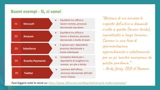 post
pandemic
empowerment
programme
Buoni esempi - Sì, ci sono!
Salesforce
03
● 3 opzioni per i dipendenti,
processo decisionale a
livello individuale
Amazon
02
● Equilibrio tra ufficio e
lavoro a distanza, processo
decisionale a livello di team
Microsoft
01
● Equilibrio tra ufficio e
lavoro remoto, processo
decisionale top-down
Gravity Payments
04
● Completa libertà per i
dipendenti di scegliere tra
remoto, on-site o ibrido
“Nessuno di noi conosce le
risposte definitive a domande
rivolte a questo (lavoro ibrido),
soprattutto a lungo termine...
Saremo in una fase di
sperimentazione,
apprendimento e adattamento
per un po 'mentre emergiamo da
questa pandemia.”
– Andy Jassy, CEO of Amazon
Puoi leggere tutte le storie su: https://www.officernd.com/blog/hybrid-work-model-examples/
Twitter
05
● Lavorare dall'ufficio,
processo decisionale dall'alto
verso il basso
 