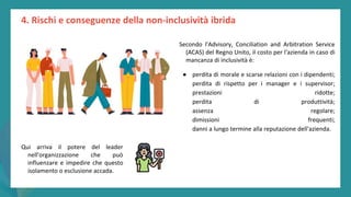 post
pandemic
empowerment
programme
Secondo l'Advisory, Conciliation and Arbitration Service
(ACAS) del Regno Unito, il costo per l'azienda in caso di
mancanza di inclusività è:
● perdita di morale e scarse relazioni con i dipendenti;
perdita di rispetto per i manager e i supervisor;
prestazioni ridotte;
perdita di produttività;
assenza regolare;
dimissioni frequenti;
danni a lungo termine alla reputazione dell'azienda.
4. Rischi e conseguenze della non-inclusività ibrida
Qui arriva il potere del leader
nell'organizzazione che può
influenzare e impedire che questo
isolamento o esclusione accada.
 