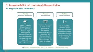 post
pandemic
empowerment
programme
Ridurre l’impatto
delle emissioni di
carbonio, dell'utilizzo
di acqua, degli
imballaggi non
decomponibili e dei
processi dispendiosi
come parte di una
catena di
approvvigionamento
Trattare i dipendenti
in modo equo e
garantire un
trattamento
responsabile, etico e
sostenibile dei
dipendenti, delle
parti interessate e
della comunità in cui
opera un'azienda
Essere redditizi e
produrre entrate
sufficienti per essere
mantenuti in futuro,
e generare profitti in
conformità con altri
elementi della
sostenibilità.
Pianeta
Protezione dell’ambiente
Profitto
Sviluppo economico
Persone
Sviluppo sociale
1. La sostenibilità nel contesto del lavoro ibrido
III. Tre pilastri della sostenibilità
TWI What is Sustainability and why is it so Important? - TWI (twi-global.com)
 