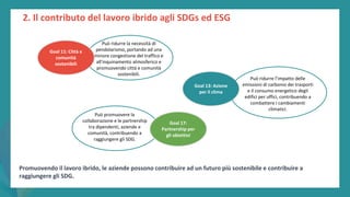 post
pandemic
empowerment
programme
Può promuovere la
collaborazione e le partnership
tra dipendenti, aziende e
comunità, contribuendo a
raggiungere gli SDG.
Goal 13: Azione
per il clima
Goal 17:
Partnership per
gli obiettivi
Può ridurre la necessità di
pendolarismo, portando ad una
minore congestione del traffico e
all'inquinamento atmosferico e
promuovendo città e comunità
sostenibili.
Può ridurre l’impatto delle
emissioni di carbonio dei trasporti
e il consumo energetico degli
edifici per uffici, contribuendo a
combattere i cambiamenti
climatici.
Promuovendo il lavoro ibrido, le aziende possono contribuire ad un futuro più sostenibile e contribuire a
raggiungere gli SDG.
2. Il contributo del lavoro ibrido agli SDGs ed ESG
Goal 11: Città e
comunità
sostenibili
 