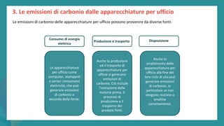 post
pandemic
empowerment
programme
3. Le emissioni di carbonio dalle apparecchiature per ufficio
Le apparecchiature
per ufficio come
computer, stampanti
e server consumano
elettricità, che può
generare emissioni
di carbonio a
seconda della fonte.
Anche la produzione
ed il trasporto di
apparecchiature per
ufficio si generano
emissioni di
carbonio. Ciò include
l'estrazione delle
materie prime, il
processo di
produzione e il
trasporto dei
prodotti finiti.
Anche lo
smaltimento delle
apparecchiature per
ufficio alla fine del
loro ciclo di vita può
generare emissioni
di carbonio, in
particolare se non
vengono riciclate o
smaltite
correttamente.
Consumo di energia
elettrica
Disposizione
Produzione e trasporto
Le emissioni di carbonio delle apparecchiature per ufficio possono provenire da diverse fonti:
 