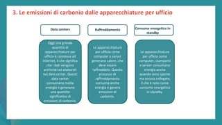 post
pandemic
empowerment
programme
Oggi una grande
quantità di
apparecchiature per
ufficio è connessa ad
Internet, il che significa
che i dati vengono
archiviati ed elaborati
nei data center. Questi
data center
consumano molta
energia e generano
una quantità
significativa di
emissioni di carbonio.
Le apparecchiature
per ufficio come
computer e server
generano calore, che
deve essere
raffreddato. Questo
processo di
raffreddamento
consuma anche
energia e genera
emissioni di
carbonio.
Le apparecchiature
per ufficio come
computer, stampanti
e server consumano
energia anche
quando sono spente
ma ancora collegate,
il che è noto come
consumo energetico
in standby.
3. Le emissioni di carbonio dalle apparecchiature per ufficio
Data centers Consumo energetico in
standby
Raffreddamento
 
