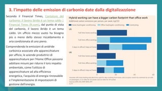 post
pandemic
empowerment
programme
3. l’impatto delle emission di carbonio date dalla digitalizazzione
Secondo il Financial Times, Contatore del
carbonio: il lavoro ibrido è un tema caldo |
Financial Times (ft.com), dal punto di vista
del carbonio, il lavoro ibrido è un tema
caldo. Un ufficio mezzo vuoto ha bisogno
più o meno dello stesso riscaldamento e
aria condizionata di uno pieno.
Comprendendo le emissioni di anidride
carbonica associate alle apparecchiature
per ufficio, le aziende produttrici di
apparecchiature per l'Home Office possono
adottare misure per ridurre il loro impatto
ambientale, come l'utilizzo di
apparecchiature ad alta efficienza
energetica, l'acquisto di energia rinnovabile
e l'implementazione di impostazioni di
gestione dell'energia.
 
