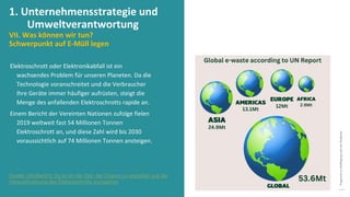 Programm
zur
Befähigung
nach
der
Pandemie
Elektroschrott oder Elektronikabfall ist ein
wachsendes Problem für unseren Planeten. Da die
Technologie voranschreitet und die Verbraucher
ihre Geräte immer häufiger aufrüsten, steigt die
Menge des anfallenden Elektroschrotts rapide an.
Einem Bericht der Vereinten Nationen zufolge fielen
2019 weltweit fast 54 Millionen Tonnen
Elektroschrott an, und diese Zahl wird bis 2030
voraussichtlich auf 74 Millionen Tonnen ansteigen.
1. Unternehmensstrategie und
Umweltverantwortung
VII. Was können wir tun?
Schwerpunkt auf E-Müll legen
Quelle: UN-Bericht: Es ist an der Zeit, die Chance zu ergreifen und die
Herausforderung des Elektroschrotts anzugehen
 