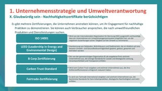 Programm
zur
Befähigung
nach
der
Pandemie
Es gibt mehrere Zertifizierungen, die Unternehmen anstreben können, um ihr Engagement für nachhaltige
Praktiken zu demonstrieren. Sie können auch Verbraucher ansprechen, die nach umweltfreundlichen
Produkten und Dienstleistungen suchen.
1. Unternehmensstrategie und Umweltverantwortung
X. Glaubwürdig sein - Nachhaltigkeitszertifikate berücksichtigen
• Wird von der Internationalen Organisation für Normung (ISO) ausgestellt und bestätigt,
dass ein Unternehmen ein Umweltmanagementsystem eingeführt hat, um die
negativen Auswirkungen seiner Tätigkeit auf die Umwelt zu minimieren.
ISO 14001
• Anerkennung von Gebäuden, Wohnhäusern und Stadtvierteln, die im Hinblick auf eine
bessere Umwelt- und Gesundheitsverträglichkeit geplant, gebaut, gewartet und
betrieben werden
LEED (Leadership in Energy and
Environmental Design)
• Der von der gemeinnützigen Organisation B Lab vergebene Preis zeichnet
Unternehmen aus, die strenge Standards für soziale und ökologische Leistung,
Verantwortlichkeit und Transparenz erfüllen.
B Corp Zertifizierung
• Wird vom Carbon Trust vergeben und zeichnet Unternehmen aus, die ihre
Kohlenstoffemissionen erfolgreich reduziert haben.
Carbon Trust-Standard
• Es wird von Fairtrade International vergeben und zeichnet Unternehmen aus, die
bestimmte Standards für faire Arbeitspraktiken, ökologische Nachhaltigkeit und mehr
erfüllen.
Fairtrade-Zertifizierung
 