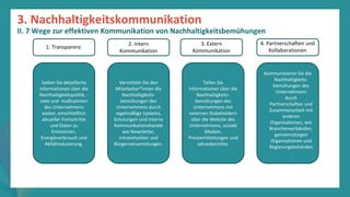 Programm
zur
Befähigung
nach
der
Pandemie
Geben Sie detaillierte
Informationen über die
Nachhaltigkeitspolitik, -
ziele und -maßnahmen
des Unternehmens
weiter, einschließlich
aktueller Fortschritte
und Daten zu
Emissionen,
Energieverbrauch und
Abfallreduzierung.
Vermitteln Sie den
Mitarbeiter*innen die
Nachhaltigkeits-
bemühungen des
Unternehmens durch
regelmäßige Updates,
Schulungen und interne
Kommunikationskanäle
wie Newsletter,
Intranetseiten und
Bürgerversammlungen.
Teilen Sie
Informationen über die
Nachhaltigkeits-
bemühungen des
Unternehmens mit
externen Stakeholdern
über die Website des
Unternehmens, soziale
Medien,
Pressemitteilungen und
Jahresberichte.
Kommunizieren Sie die
Nachhaltigkeits-
bemühungen des
Unternehmens
durch
Partnerschaften und
Zusammenarbeit mit
anderen
Organisationen, wie
Branchenverbänden,
gemeinnützigen
Organisationen und
Regierungsbehörden
.
3. Nachhaltigkeitskommunikation
II. 7 Wege zur effektiven Kommunikation von Nachhaltigkeitsbemühungen
1. Transparenz
3. Extern
Kommunikation
2. Intern
Kommunikation
4. Partnerschaften und
Kollaborationen
 