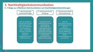 Programm
zur
Befähigung
nach
der
Pandemie
Geben Sie detaillierte
Informationen über die
Nachhaltigkeitspolitik, -
ziele und -maßnahmen
des Unternehmens
weiter, einschließlich
aktueller Fortschritte
und Daten zu
Emissionen,
Energieverbrauch und
Abfallreduzierung.
Vermitteln Sie den
Mitarbeiter*innen die
Nachhaltigkeits-
bemühungen des
Unternehmens durch
regelmäßige Updates,
Schulungen und interne
Kommunikationskanäle
wie Newsletter,
Intranetseiten und
Bürgerversammlungen.
Teilen Sie
Informationen über die
Nachhaltigkeitsbemühu
ngen des
Unternehmens mit
externen Stakeholdern
über die Website des
Unternehmens, soziale
Medien,
Pressemitteilungen und
Jahresberichte.
5. Bescheinigungen
und Auszeichnungen
7. Geschichtenerzählen
und Visualisierung
6. Interessierte Kreise
Verlobung
3. Nachhaltigkeitskommunikation
II. 7 Wege zur effektiven Kommunikation von Nachhaltigkeitsbemühungen
 