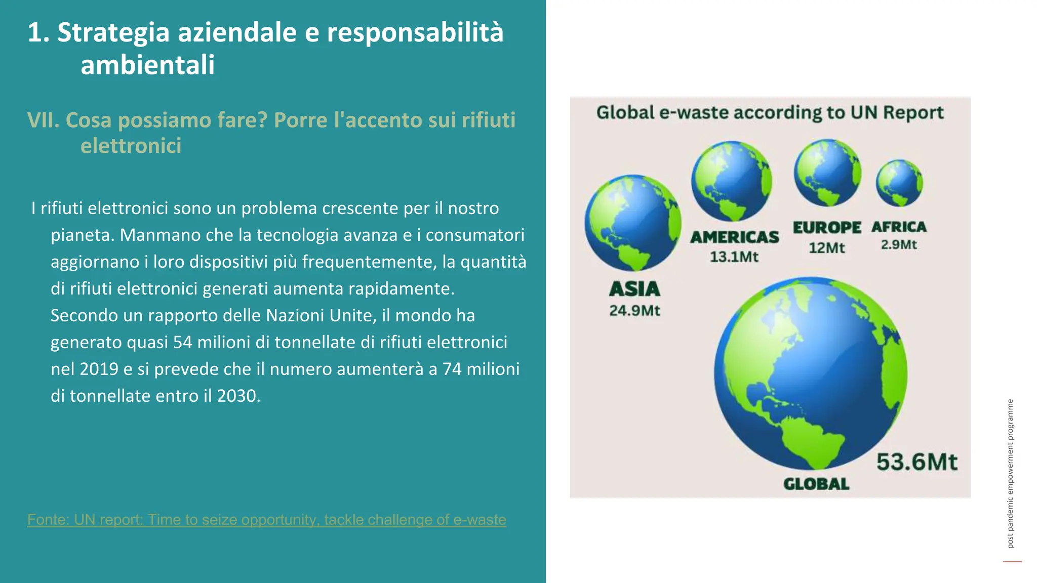post
pandemic
empowerment
programme
I rifiuti elettronici sono un problema crescente per il nostro
pianeta. Manmano che la tecnologia avanza e i consumatori
aggiornano i loro dispositivi più frequentemente, la quantità
di rifiuti elettronici generati aumenta rapidamente.
Secondo un rapporto delle Nazioni Unite, il mondo ha
generato quasi 54 milioni di tonnellate di rifiuti elettronici
nel 2019 e si prevede che il numero aumenterà a 74 milioni
di tonnellate entro il 2030.
1. Strategia aziendale e responsabilità
ambientali
VII. Cosa possiamo fare? Porre l'accento sui rifiuti
elettronici
Fonte: UN report: Time to seize opportunity, tackle challenge of e-waste
 