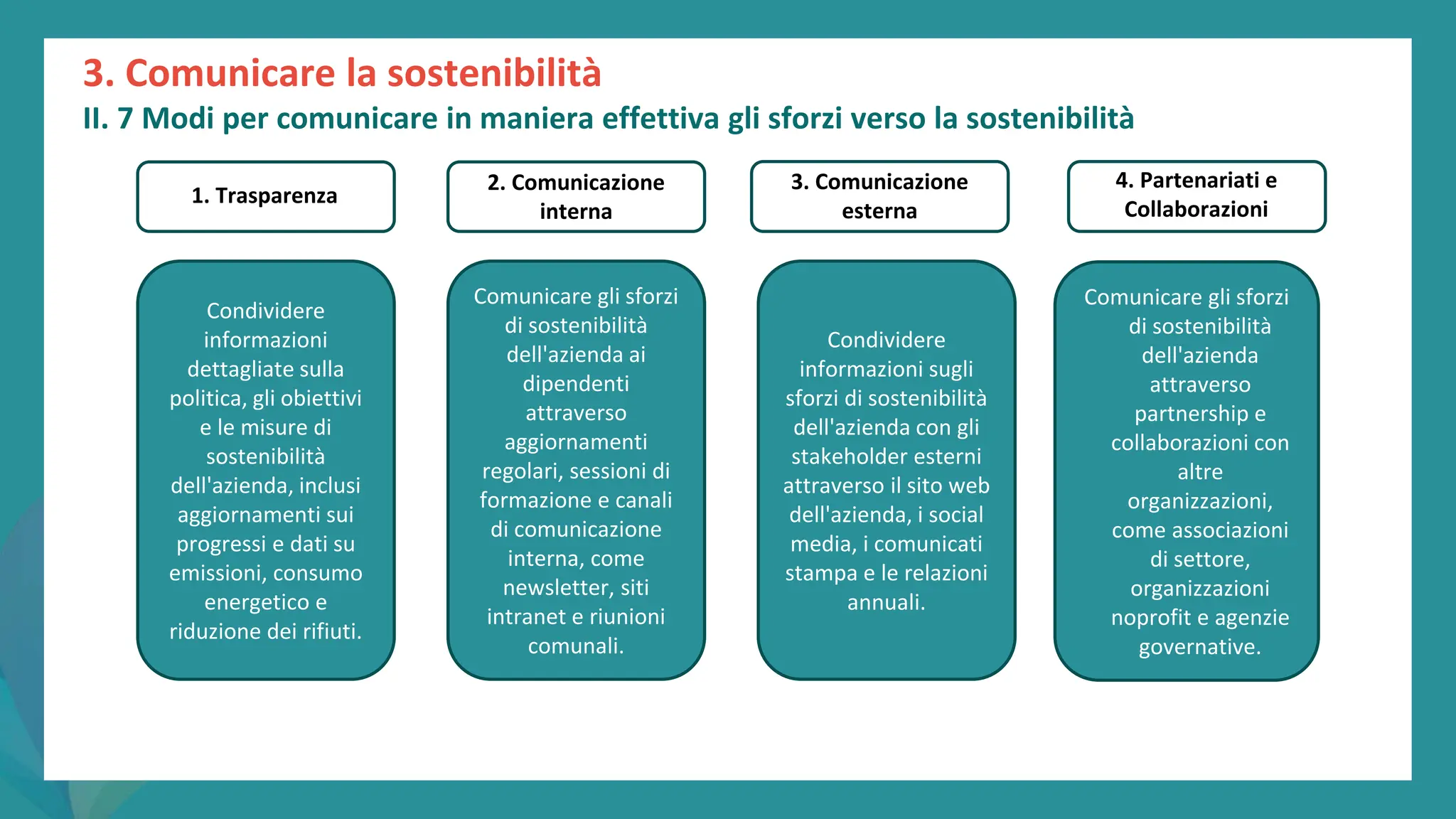 post
pandemic
empowerment
programme
Condividere
informazioni
dettagliate sulla
politica, gli obiettivi
e le misure di
sostenibilità
dell'azienda, inclusi
aggiornamenti sui
progressi e dati su
emissioni, consumo
energetico e
riduzione dei rifiuti.
Comunicare gli sforzi
di sostenibilità
dell'azienda ai
dipendenti
attraverso
aggiornamenti
regolari, sessioni di
formazione e canali
di comunicazione
interna, come
newsletter, siti
intranet e riunioni
comunali.
Condividere
informazioni sugli
sforzi di sostenibilità
dell'azienda con gli
stakeholder esterni
attraverso il sito web
dell'azienda, i social
media, i comunicati
stampa e le relazioni
annuali.
Comunicare gli sforzi
di sostenibilità
dell'azienda
attraverso
partnership e
collaborazioni con
altre
organizzazioni,
come associazioni
di settore,
organizzazioni
noprofit e agenzie
governative.
1. Trasparenza
3. Comunicazione
esterna
2. Comunicazione
interna
4. Partenariati e
Collaborazioni
3. Comunicare la sostenibilità
II. 7 Modi per comunicare in maniera effettiva gli sforzi verso la sostenibilità
 