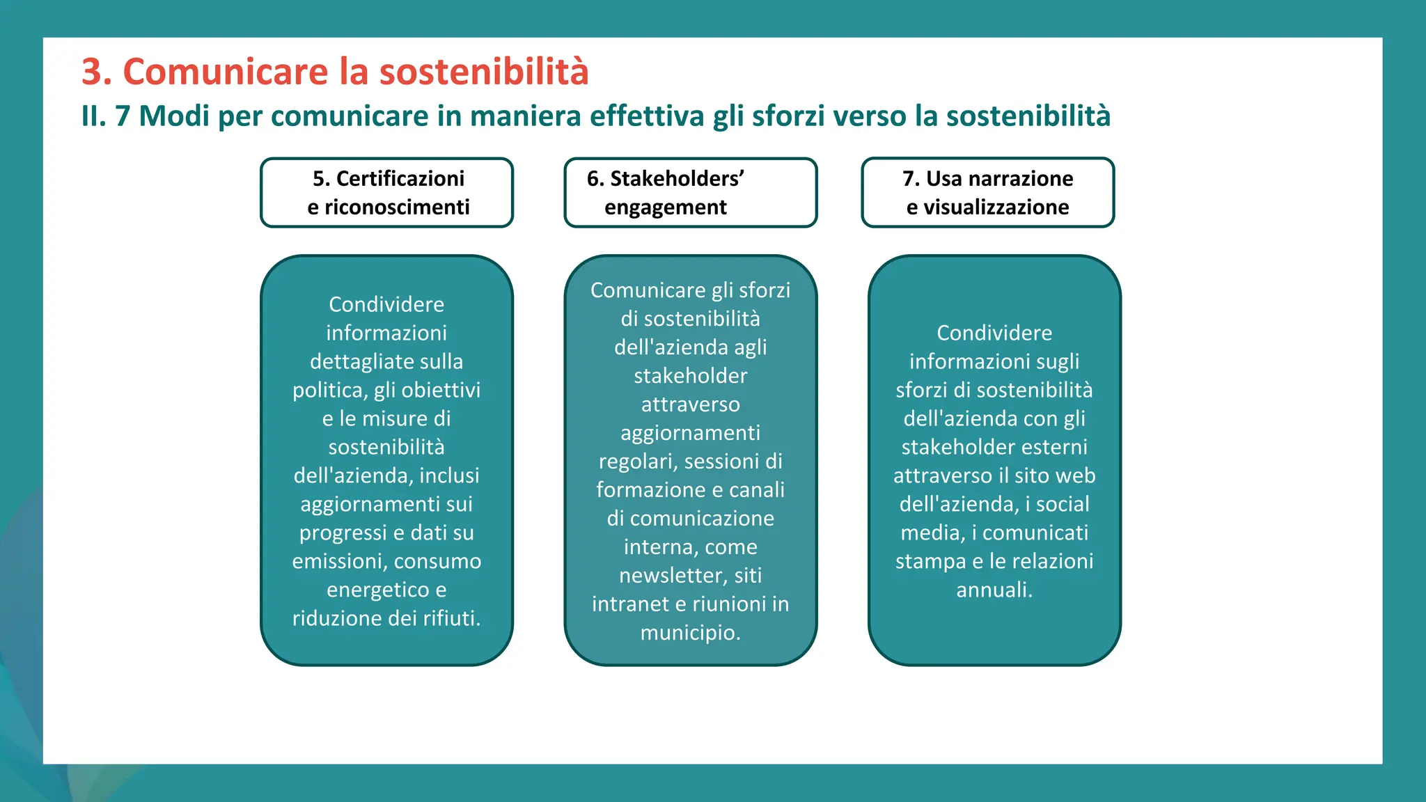 post
pandemic
empowerment
programme
Condividere
informazioni
dettagliate sulla
politica, gli obiettivi
e le misure di
sostenibilità
dell'azienda, inclusi
aggiornamenti sui
progressi e dati su
emissioni, consumo
energetico e
riduzione dei rifiuti.
Comunicare gli sforzi
di sostenibilità
dell'azienda agli
stakeholder
attraverso
aggiornamenti
regolari, sessioni di
formazione e canali
di comunicazione
interna, come
newsletter, siti
intranet e riunioni in
municipio.
Condividere
informazioni sugli
sforzi di sostenibilità
dell'azienda con gli
stakeholder esterni
attraverso il sito web
dell'azienda, i social
media, i comunicati
stampa e le relazioni
annuali.
5. Certificazioni
e riconoscimenti
7. Usa narrazione
e visualizzazione
6. Stakeholders’
engagement
3. Comunicare la sostenibilità
II. 7 Modi per comunicare in maniera effettiva gli sforzi verso la sostenibilità
 