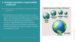 post
pandemic
empowerment
programme
I rifiuti elettronici sono un problema crescente per il nostro
pianeta. Manmano che la tecnologia avanza e i consumatori
aggiornano i loro dispositivi più frequentemente, la quantità
di rifiuti elettronici generati aumenta rapidamente.
Secondo un rapporto delle Nazioni Unite, il mondo ha
generato quasi 54 milioni di tonnellate di rifiuti elettronici
nel 2019 e si prevede che il numero aumenterà a 74 milioni
di tonnellate entro il 2030.
1. Strategia aziendale e responsabilità
ambientali
VII. Cosa possiamo fare? Porre l'accento sui rifiuti
elettronici
Fonte: UN report: Time to seize opportunity, tackle challenge of e-waste
 