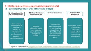post
pandemic
empowerment
programme
Utilizzare laptop e
monitor certificati
Energy Star e
abilitare le
impostazioni di
gestione
dell'alimentazione
per ridurre il
consumo energetico.
Scollegare
l'elettronica quando
non è in uso per
ridurre il consumo
energetico in
standby.
Tenere tende e
persiane aperte per
far entrare la luce
naturale invece di
fare affidamento
sull'illuminazione
artificiale durante il
giorno.
Le lampadine a LED e
CFL consumano
molta meno
energia rispetto
alle tradizionali
lampadine ad
incandescenza.
1. Utilizzare dispositivi ad
alta efficienza energetica
3. Usare la luce naturale
2. Scollegare l'elettronica
quando non è in uso
4. Utilizzare LED o
Lampadine CFL
Ispirato da questo articolo di Going green: 10 ways to make your office more eco-friendly and efficient | TechRepublic
1. Strategia aziendale e responsabilità ambientali
IX. I 10 consigli migliori per uffici domestici più ecologici
 