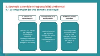 post
pandemic
empowerment
programme
Utilizzare una ciabatta
per spegnere
facilmente più
dispositivi
contemporaneamente
e ridurre il consumo
energetico in standby.
Utilizzare prodotti
per la pulizia
ecologici per ridurre
l'impatto
sull'ambiente e sulla
salute.
Utilizzare prodotti
riutilizzabili come
tazze da caffè,
bottiglie d'acqua e
tovaglioli di stoffa
per ridurre gli
sprechi.
5. Utilizzare una
ciabatta elettrica
7. Utilizzare prodotti
riutilizzabili
6. Usare prodotti per la
pulizia ecologici
1. Strategia aziendale e responsabilità ambientali
IX. I 10 consigli migliori per uffici domestici più ecologici
 