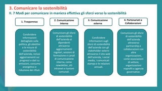 post
pandemic
empowerment
programme
Condividere
informazioni
dettagliate sulla
politica, gli obiettivi
e le misure di
sostenibilità
dell'azienda, inclusi
aggiornamenti sui
progressi e dati su
emissioni, consumo
energetico e
riduzione dei rifiuti.
Comunicare gli sforzi
di sostenibilità
dell'azienda ai
dipendenti
attraverso
aggiornamenti
regolari, sessioni di
formazione e canali
di comunicazione
interna, come
newsletter, siti
intranet e riunioni
comunali.
Condividere
informazioni sugli
sforzi di sostenibilità
dell'azienda con gli
stakeholder esterni
attraverso il sito web
dell'azienda, i social
media, i comunicati
stampa e le relazioni
annuali.
Comunicare gli sforzi
di sostenibilità
dell'azienda
attraverso
partnership e
collaborazioni con
altre
organizzazioni,
come associazioni
di settore,
organizzazioni
noprofit e agenzie
governative.
1. Trasparenza
3. Comunicazione
esterna
2. Comunicazione
interna
4. Partenariati e
Collaborazioni
3. Comunicare la sostenibilità
II. 7 Modi per comunicare in maniera effettiva gli sforzi verso la sostenibilità
 