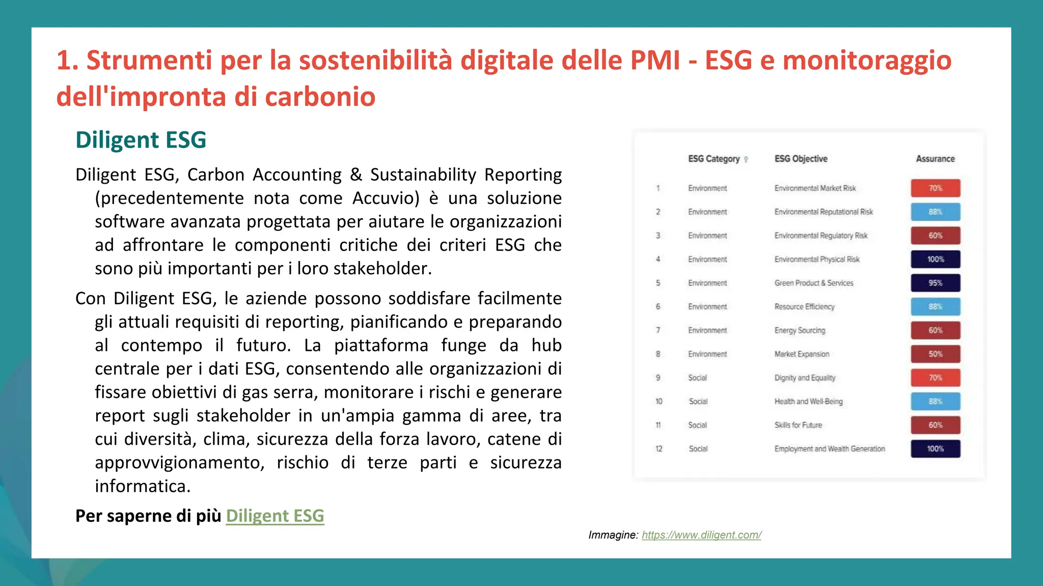 post
pandemic
empowerment
programme
Diligent ESG
Diligent ESG, Carbon Accounting & Sustainability Reporting
(precedentemente nota come Accuvio) è una soluzione
software avanzata progettata per aiutare le organizzazioni
ad affrontare le componenti critiche dei criteri ESG che
sono più importanti per i loro stakeholder.
Con Diligent ESG, le aziende possono soddisfare facilmente
gli attuali requisiti di reporting, pianificando e preparando
al contempo il futuro. La piattaforma funge da hub
centrale per i dati ESG, consentendo alle organizzazioni di
fissare obiettivi di gas serra, monitorare i rischi e generare
report sugli stakeholder in un'ampia gamma di aree, tra
cui diversità, clima, sicurezza della forza lavoro, catene di
approvvigionamento, rischio di terze parti e sicurezza
informatica.
Per saperne di più Diligent ESG
1. Strumenti per la sostenibilità digitale delle PMI - ESG e monitoraggio
dell'impronta di carbonio
Immagine: https://www.diligent.com/
 