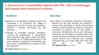 post
pandemic
empowerment
programme
Worldfavor è una piattaforma globale di dati sulla
sostenibilità e la conformità che collega le
organizzazioni di tutto il mondo per condividere,
accedere e ottenere informazioni dai dati
pertinenti.
Sfruttando la tecnologia avanzata, Worldfavor
consente alle organizzazioni di intraprendere
azioni sostenibili lungo tutta la catena del valore.
Attualmente, più di 25.000 organizzazioni in 130
paesi utilizzano la piattaforma di Worldfavor per
promuovere la sostenibilità e la trasparenza nelle
loro operazioni.
Per saperne di più Worldfavor
Nossa Data
Nossa Data è un innovativo strumento di reporting e
gestione dei dati ESG aziendali che semplifica i
processi ESG eliminando le attività amministrative
ripetitive. Questa piattaforma migliora la capacità di
un'azienda di produrre dati di alta qualità e
comunicare efficacemente con le parti interessate.
Utilizzando una tecnologia AI avanzata, Nossa Data
fornisce informazioni preziose come analisi tra pari e
modelli dinamici che si allineano con i principali
framework ESG, tra cui GRI, SASB, CDP, TCFD, CSA,
ESRS, GEI e altro ancora.
Per saperne di più Nossa Data
1. Strumenti per la sostenibilità digitale delle PMI - ESG e monitoraggio
dell’impatto delle emissioni di carbonio
Worldfavor Nossa Data
 
