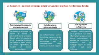 post
pandemic
empowerment
programme
2. Scoprire i recenti sviluppi degli strumenti digitali nel lavoro ibrido
Collaborazione
uomo-tecnologia
Aspettative dei lavoratori e
loro rappresentanze
Dati e politiche
sulla privacy
Le dinamiche di potere tra
datori di lavoro e
dipendenti sono cambiate.
Questi ultimi si aspettano
di più: Maggiore flessibilità
nel tempo e nello spazio,
un lavoro significativo e
modelli di lavoro
personalizzati.
La collaborazione uomo-
tecnologia sta aumentando
non in un’ottica di
sostituzione ma di
differenziazione delle
risorse per risultati migliori.
Crescente preoccupazione
per la privacy e l'uso delle
informazioni personali nei
sistemi automatizzati è
espressa dai consumatori e
numerose sono le
”battaglie legali” in corso
perché i dati sono
ricchezza.
 