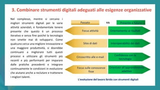 post
pandemic
empowerment
programme
Focus attività
3. Combinare strumenti digitali adeguati alle esigenze organizzative
Nel complesso, mentre si cercano i
migliori strumenti digitali per le varie
attività aziendali, è fondamentale tenere
presente che questo è un processo
iterativo e senza fine poiché la tecnologia
non smette mai di svilupparsi. Come
qualcuno cerca una migliore innovazione e
una maggiore produttività, si dovrebbe
continuare a migliorare tutti questi
processi e utilizzare gli strumenti più
recenti e più performanti per imparare
dalle pratiche precedenti e integrare
continuamente le condizioni in evoluzione
che aiutano anche a reclutare e trattenere
i migliori talenti.
Orientamento ai risultati
L'evoluzione del lavoro ibrido con strumenti digitali
Presente e futuro
Passato vs
Silos di dati Interoperabilità dei dati
Circoscritto alle e-mail
Confidenza con la
tecnologia
Focus sulle conoscenze
fisse
Orientato all'apprendimento
adattivo
 