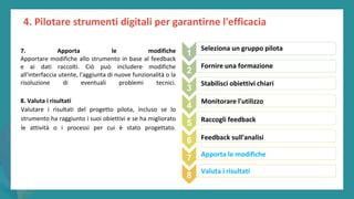post
pandemic
empowerment
programme
4. Pilotare strumenti digitali per garantirne l'efficacia
7. Apporta le modifiche
Apportare modifiche allo strumento in base al feedback
e ai dati raccolti. Ciò può includere modifiche
all'interfaccia utente, l'aggiunta di nuove funzionalità o la
risoluzione di eventuali problemi tecnici.
8. Valuta i risultati
Valutare i risultati del progetto pilota, incluso se lo
strumento ha raggiunto i suoi obiettivi e se ha migliorato
le attività o i processi per cui è stato progettato.
1
Seleziona un gruppo pilota
2
Fornire una formazione
3
Stabilisci obiettivi chiari
4
Monitorare l'utilizzo
5 Raccogli feedback
6 Feedback sull'analisi
7 Apporta le modifiche
8
Valuta i risultati
 