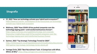 post
pandemic
empowerment
programme
● EY, 2022 “How can technology activate your hybrid work ecosystem?”.
https://www.ey.com/en_se/workplace-of-the-future/how-can-technology-
activate-your-hybrid-work-ecosystem
● McKinsey, 2020 “How COVID-19 has pushed companies over the
technology tipping point—and transformed business forever”.
https://www.mckinsey.com/capabilities/strategy-and-corporate-
finance/our-insights/how-covid-19-has-pushed-companies-over-the-
technology-tipping-point-and-transformed-business-forever
● Gartner, 2022 “Top Strategic Technology Trends for 2022”.
https://emtemp.gcom.cloud/ngw/globalassets/en/publications/documents/
2022-gartner-top-strategic-technology-trends-ebook.pdf
● Vantage Circle, 2023 “Best Recruitment Tools- A Comparison with What,
Which, & Why”. https://blog.vantagecircle.com/recruitment-tools/
Sitografia
 