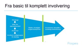 Fra basic til komplett involvering
 