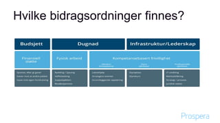 Hvilke bidragsordninger finnes?
 