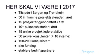 ● Tilstede i Bergen og Trondheim
● 50 innkomne prosjektsøknader i året
● 15 prosjekter gjennomført i året
● 10+ suksesshistorier i året
● 15 unike prosjektledere aktive
● 50 aktive konsulenter (+ 10 interne)
● 150-200 konsulenter*
● øke funding
● etablere bedriftspartnere
HER SKAL VI VÆRE I 2017
 