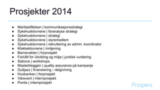 Prosjekter 2014
● Maritastiftelsen | kommunikasjonsstrategi
● Sykehusklovnene | foranalyse strategi
● Sykehusklovnene | strategi
● Sykehusklovnene | styremedlem
● Sykehusklovnene | rekruttering av admin. koordinator
● Klokkeklovnene | inntjening
● Barnevakten | forprosjekt
● ForUM for Utvikling og miljø | juridisk vurdering
● Sabona | workshops
● Masterbloggen | quality assurance på kampanje
● Gulljazz | finansiering - rådgivining
● Husbanken | forprosjekt
● Vårevent | internprosjekt
● Pontis | internprosjekt
 