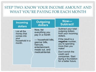 STEP TWO: KNOW YOUR INCOME AMOUNT AND
WHAT YOU’RE PAYING FOR EACH MONTH
Subtract your total
outgoing dollars
from your incoming
dollars.
If the result is a
negative number,
you’re spending
more than you
make!
Don’t enrich the
credit card
companies. Start
laying a foundation
for a better future.
Now—
Subtract!
Now, list
everything you
pay in a month
— household bills,
gas/car bills,
haircuts,
entertainment,
meals out, and
medical/dental.
Outgoing
dollars
List all the
money that
comes into
your
household in a
month.
Incoming
dollars
 