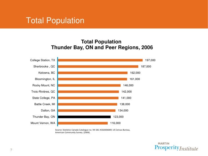 Prosperity Scorecard for Thunder Bay, Ontario