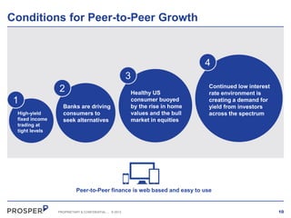 Conditions for Peer-to-Peer Growth

4

3
2
1
High-yield
fixed income
trading at
tight levels

Healthy US
consumer buoyed
by the rise in home
values and the bull
market in equities

Banks are driving
consumers to
seek alternatives

Continued low interest
rate environment is
creating a demand for
yield from investors
across the spectrum

Peer-to-Peer finance is web based and easy to use

PROPRIETARY & CONFIDENTIAL

.

© 2013

10

 