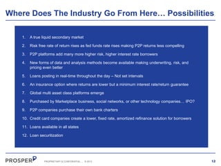 Where Does The Industry Go From Here… Possibilities
1.

A true liquid secondary market

2.

Risk free rate of return rises as fed funds rate rises making P2P returns less compelling

3.

P2P platforms add many more higher risk, higher interest rate borrowers

4.

New forms of data and analysis methods become available making underwriting, risk, and
pricing even better

5.

Loans posting in real-time throughout the day – Not set intervals

6.

An insurance option where returns are lower but a minimum interest rate/return guarantee

7.

Global multi asset class platforms emerge

8.

Purchased by Marketplace business, social networks, or other technology companies… IPO?

9.

P2P companies purchase their own bank charters

10. Credit card companies create a lower, fixed rate, amortized refinance solution for borrowers
11. Loans available in all states
12. Loan securitization

PROPRIETARY & CONFIDENTIAL

.

© 2013

12

 
