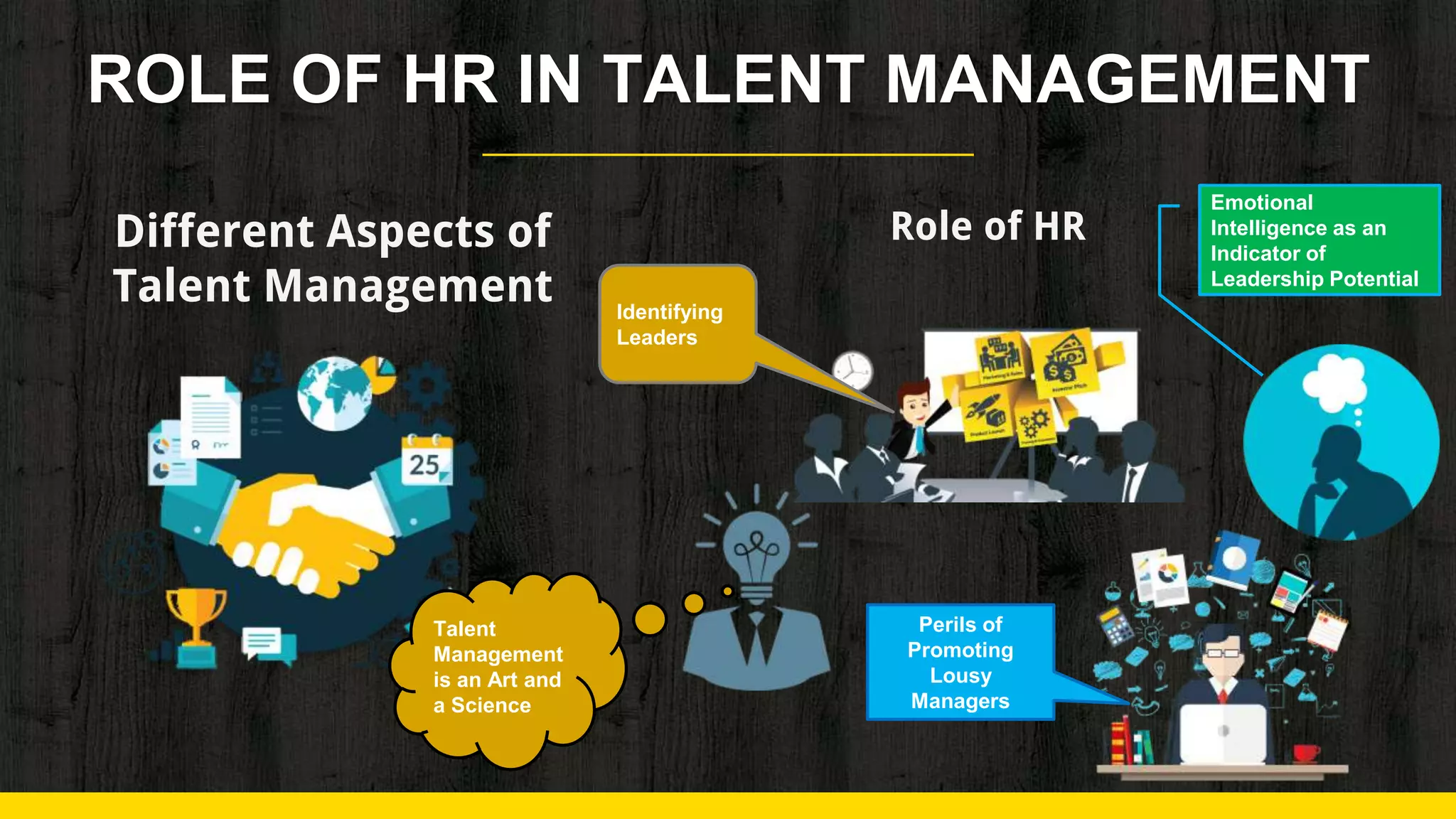 ROLE OF HR IN TALENT MANAGEMENT
Different Aspects of
Talent Management
Role of HR
Talent
Management
is an Art and
a Science
Identifying
Leaders
Emotional
Intelligence as an
Indicator of
Leadership Potential
Perils of
Promoting
Lousy
Managers
 
