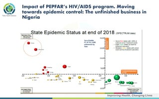 Impact of PEPFAR’s HIV/AIDS program. Moving
towards epidemic control: The unfinished business in
Nigeria
 