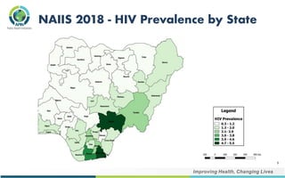 5
NAIIS 2018 - HIV Prevalence by State
Benue
Akwa
 