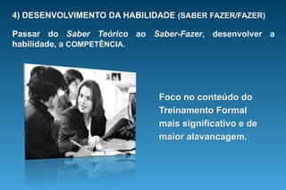 SABER FAZER              HABILIDADE / COMPETÊNCIA          Transformação do conhecimento explícito em conhecimento tácito, habilidade de fazer, competência.