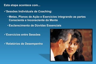 o processoCoachingno trabalho.Transformações pessoais.Desenvolvendo crenças e comportamentos  apoiadores.Superando bloqueios e comportamentos conflitantes.MOTIVAÇÃO DIRECIONAMENTO E SUPERAÇÃO DE BLOQUEIOSCriação da consciência da “diferença de potencial” entre o que se quer e onde se está (dinâmica estrutural).Esclarecimento de dúvidas e empecilhos essenciais. Metas e planos de ação.Apoio individual.ESCLARECIMENTO DE DÚVIDAS E COBRANÇA DA PRÁTICA PESSOAL FOCADA NO CONTEÚDOAdaptação do conteúdo básico à realidade e objetivos do cliente.Conteúdo básico efetivo e prático.  Instrutores com ampla vivência.CONTEÚDO CUSTOMIZADO