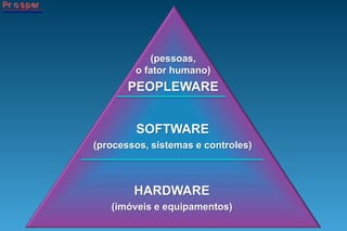 Psicodrama4) DESENVOLVIMENTO DA HABILIDADE (SABER FAZER/FAZER)Passar do Saber Teórico ao Saber-Fazer, desenvolver a habilidade, a COMPETÊNCIA.Foco no conteúdo do  Treinamento Formal mais significativo e de maior alavancagem.