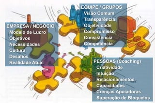 Metas, Planos de Ação e Exercícios integrando as partes Consciente e Inconsciente da Mente