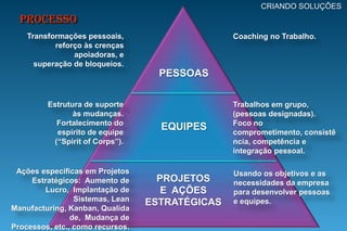 Esclarecimento de Dúvidas Essenciais