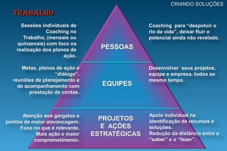 Exercícios entre Sessões
