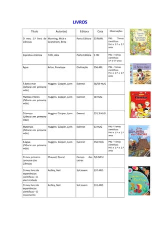 LIVROS
       Título               Autor(es)            Editora          Cota      Observações


O meu 1.º livro de Manning, Mick e            Porto Editora 53 MAN         PNL-      Temas
Ciências           Granstrom, Brita                                        científicos
                                                                           Pré e 1.º e 2.º
                                                                           anos


Espreita a Ciência   Frith, Alex              Porto Editora 5 FRI          PNL—Temas
                                                                           científicos
                                                                           3.º e 4.º anos

Água                 Arlon, Penelope          Civilização      556 ARL     PNL—Temas
                                                                           científicos
                                                                           Pré e 1.º e 2.º
                                                                           anos


Á beira-mar          Huggins- Cooper, Lynn    Everest          58/59 HUG
(Ciência em primeira
mão)

Plantas e flores     Huggins- Cooper, Lynn    Everest          58 HUG
(Ciência em primeira
mão)


O tempo              Huggins- Cooper, Lynn    Everest          551.5 HUG
(Ciência em primeira
mão)

Materiais            Huggins- Cooper, Lynn    Everest          53 HUG      PNL—Temas
(Ciência em primeira                                                       científicos
mão)                                                                       Pré e 1.º e 2.º
                                                                           anos

A água               Huggins- Cooper, Lynn    Everest          556 HUG     PNL—Temas
(Ciência em primeira                                                       científicos
mão)                                                                       Pré e 1.º e 2.º
                                                                           anos

O meu primeiro       Chauvel, Pascal          Campo         das 5/6 MEU
Larousse das                                  Letras
Ciências

O meu livro de       Ardley, Neil             Sol Jovem        537 ARD
experiências
científicas—A
electricidade
O meu livro de       Ardley, Neil             Sol Jovem        531 ARD
experiências
científicas—O
movimento
 