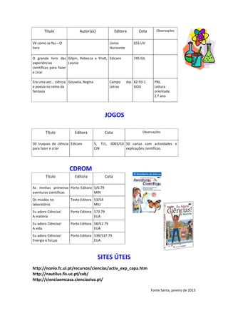 Título              Autor(es)                Editora         Cota      Observações


Vê como se faz—O                                 Livros          655 LIV
livro                                            Horizonte

O grande livro das Gilpin, Rebecca e Pratt, Edicare              745 GIL
experiências           Leonie
científicas para fazer
e criar

Era uma vez… ciência Gouveia, Regina             Campo       das 82-93-1     PNL
e poesia no reino da                             Letras          GOU         Leitura
fantasia                                                                     orientada
                                                                             2.º ano




                                             JOGOS

        Título           Editora             Cota                     Observações


50 truques de ciência Edicare          5, TJ1,   0003/10 50 cartas com actividades e
para fazer e criar                     CIN               explicações científicas.




                     CDROM
        Título           Editora             Cota

As minhas primeiras Porto Editora 5/6:79
aventuras científicas             MIN
Os miúdos no          Texto Editora 53/54
laboratório                         MIU
Eu adoro Ciências!    Porto Editora 573:79
A matéria                           EUA
Eu adoro Ciências!    Porto Editora 58/61:79
A vida                              EUA
Eu adoro Ciências!    Porto Editora 534/537:79
Energia e forças                    EUA



                                        SITES ÚTEIS
http://nonio.fc.ul.pt/recursos/ciencias/activ_exp_capa.htm
http://nautilus.fis.uc.pt/cab/
http://cienciaemcasa.cienciaviva.pt/

                                                                           Fonte Santa, janeiro de 2013
 